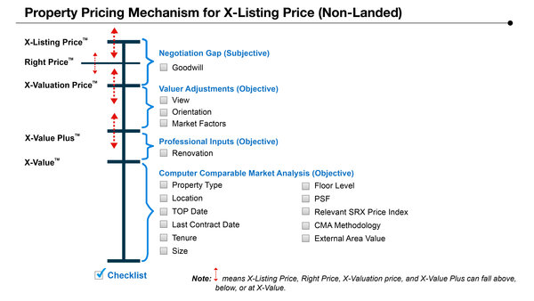 Streetsine launches : Property Pricing Mechanism for X-Listing Price (Non-Landed)