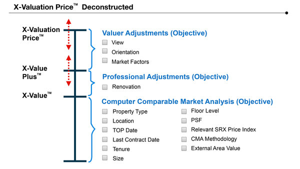 SRX X-Listing ( X-Valuation ) Price for Landed Properties